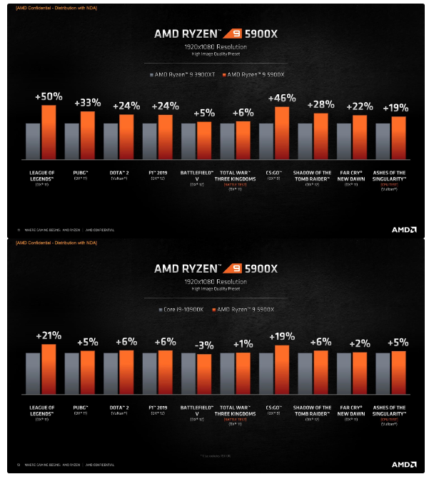 AMD Ryzen 9 5900X / 64MB / 3.7GHz Boost 4.8GHz / 12 nhân 24 luồng