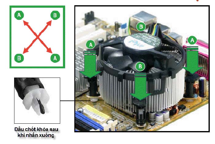 TNC Channel Hướng dẫn chi tiết các bước tự lắp ráp máy tính build PC