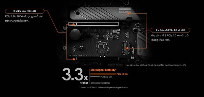 TNC Store Bo Mạch Chủ Gigabyte B760M AORUS ELITE AX DDR5