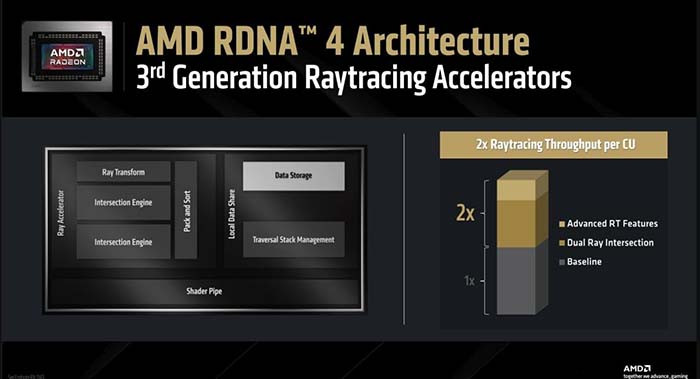 TNC Store VGA AMD RX 9070 XT - RX 9070