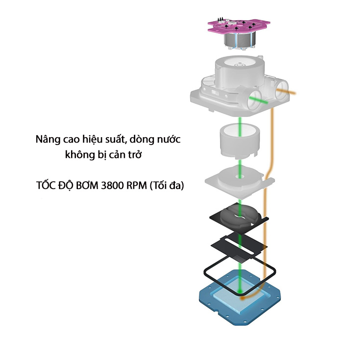 TNC Store Tản Nhiệt Nước Lian Li HydroShift LCD 360 Non RGB Fan Black