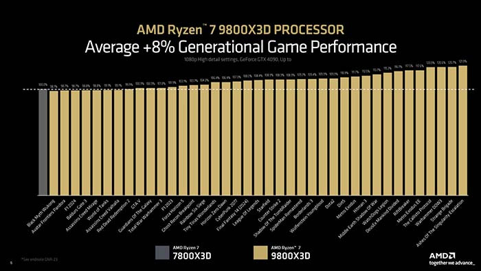 TNC Store AMD Ryzen 7 9800X3D - CPU Nhanh Nhất Dành Cho Game Thủ