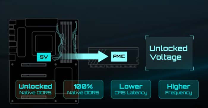 TNC Store Bo Mạch Chủ Gigabyte Z790 EAGLE DDR5