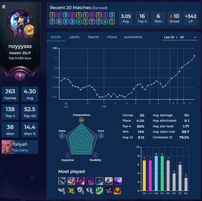 TNC Store TFT Tips Chơi DTCL