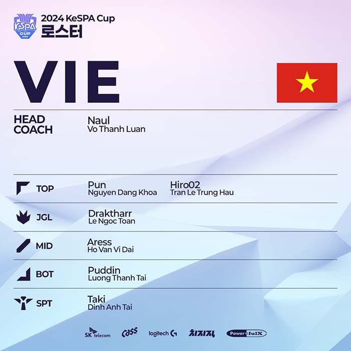 TNC Store Kespa Cup 2024 Đánh Giá Đội Tuyển Việt Nam