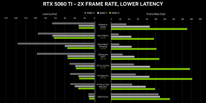 TNC Store Card Màn Hình MSI GeForce RTX 5060Ti 16G VENTUS 3X OC