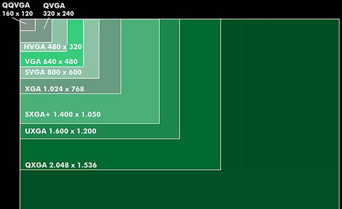 Độ Phân Giải Màn Hình Là Gì?